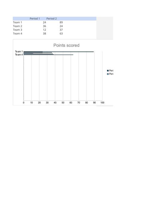 FORMATO Reporte de resultados docx Gráfico de barr