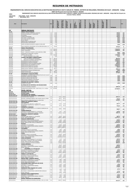 planilla de metrados IEI carlos m febres metrados