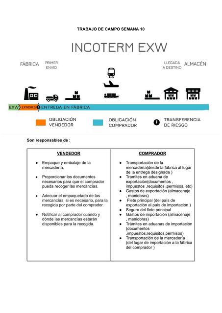 Incoterm