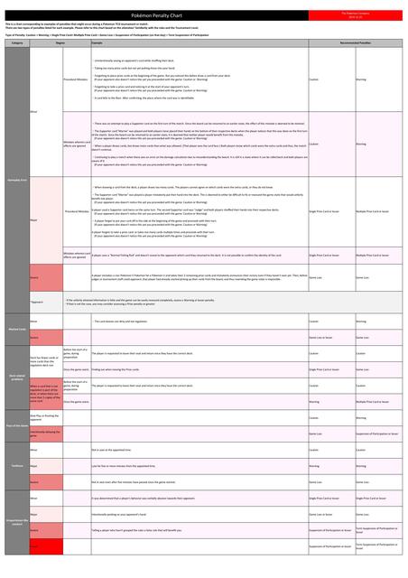 penalty chart EN