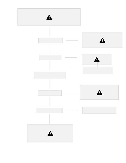 Diagrama de flujo