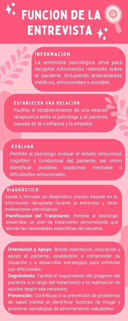 Psicología infografía