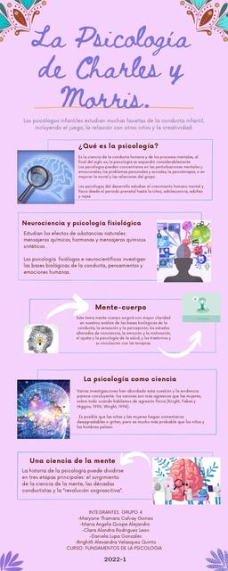 la psicología de charles y morris 1 1 | Clara Alondra | uDocz