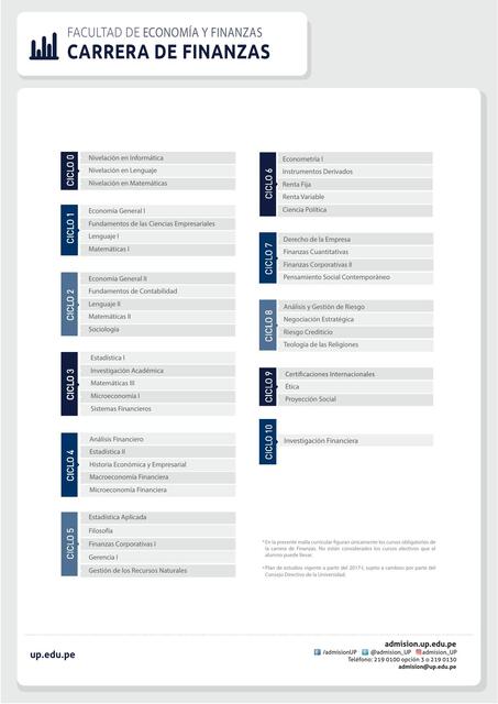 malla curricular finanzas