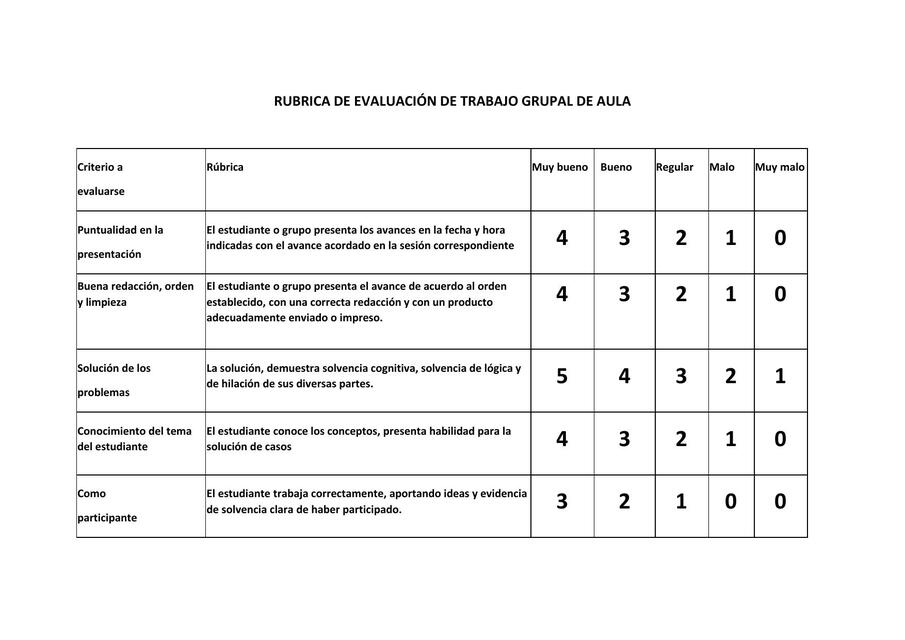 RUBRICA DE TRABAJO DE AULA