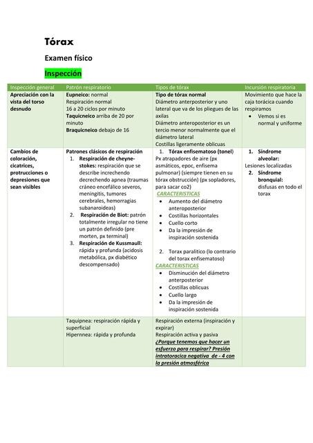 torax diagnostico