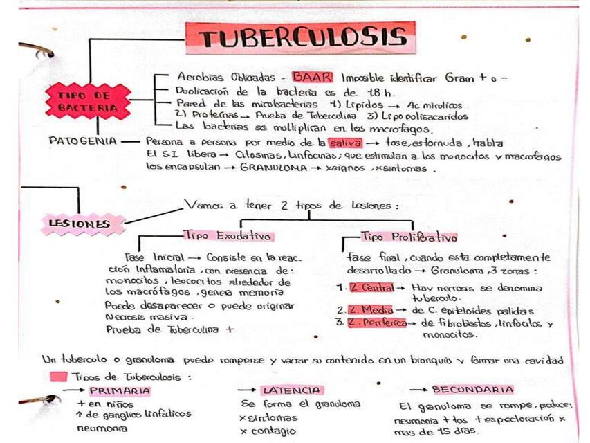 Tuberculosis