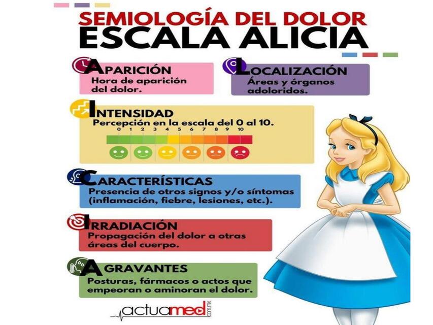 Semiología del dolor