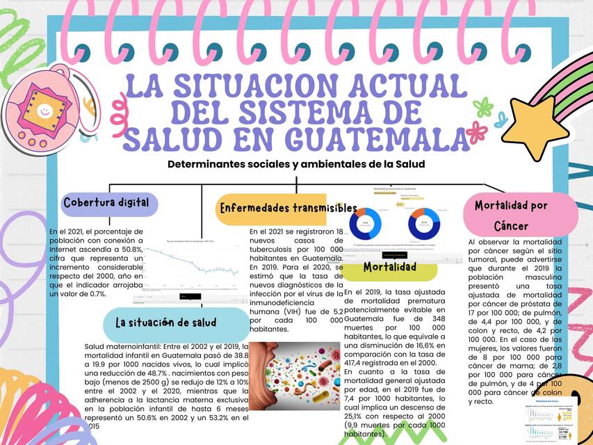 Gráfico mapa conceptual creativo moderno rosa