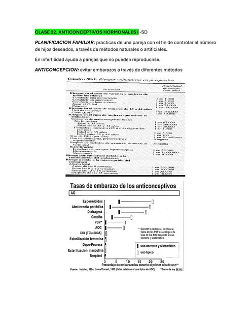 CLASE 22 ANTICONCEPTIVOS I