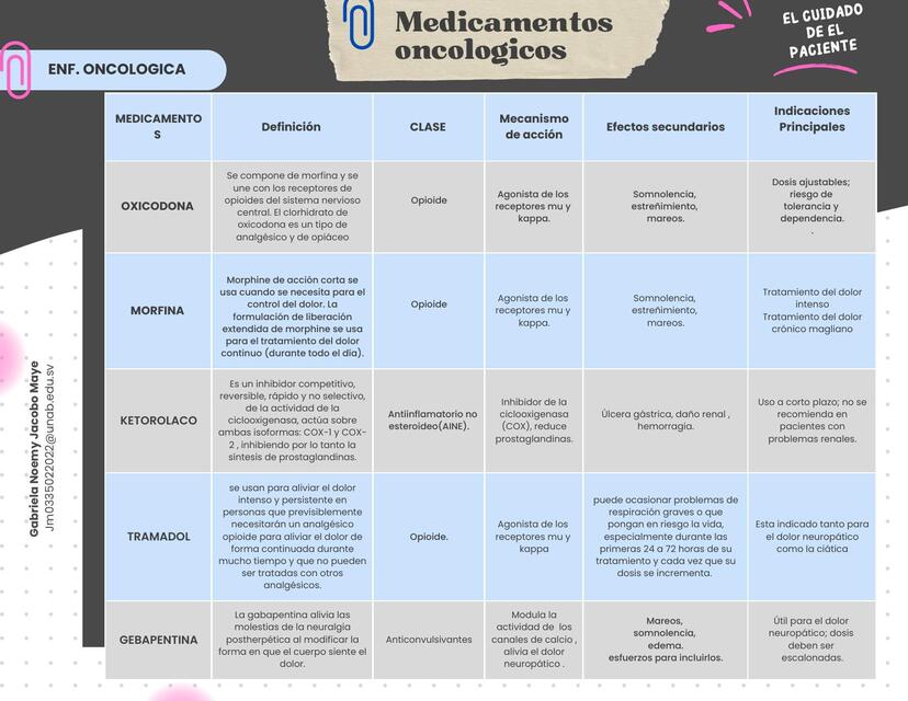 Cuadro resumen