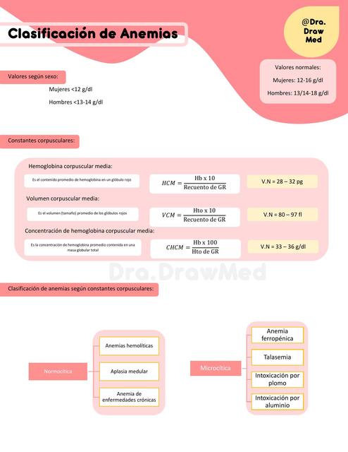 Clasificación de anemias