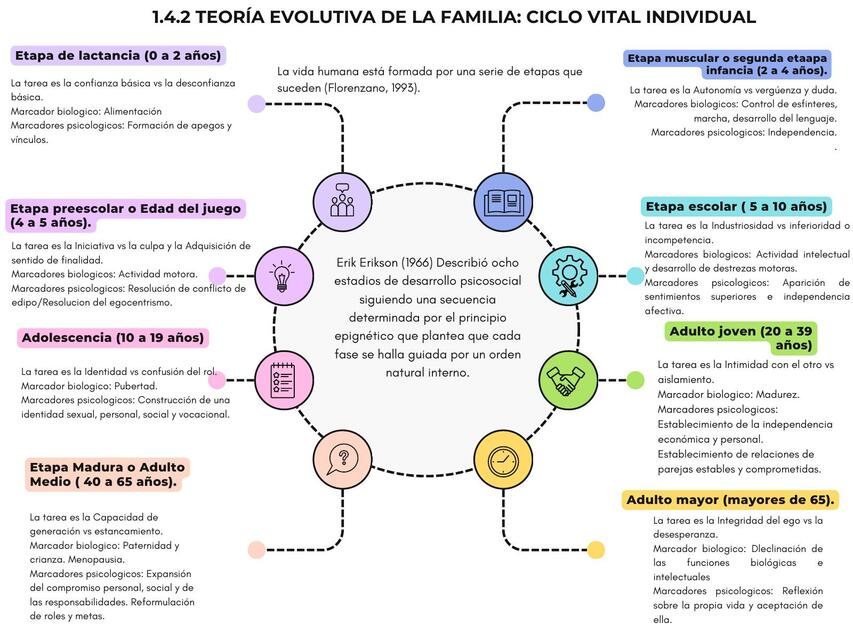 TEORÍA EVOLUTIVA DE LA FAMILIA CICLO VITAL FAMILIA | carmen lopez | uDocz