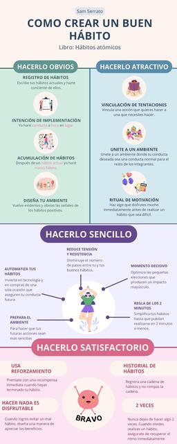 Como crear un buen hábito