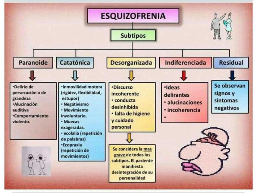 Esquizofrenia