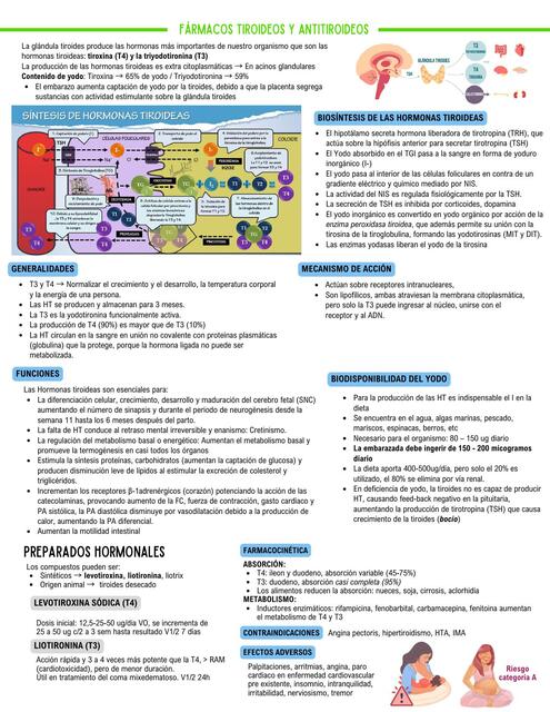 FÁRMACOS TIROIDEOS Y ANTITIROIDEOS
