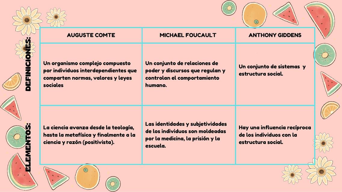 SOCIEDAD SOCIOLOGÍA GENERAL