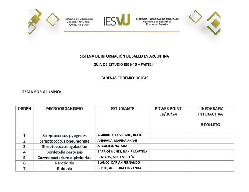 TRABAJO PRACTICO DEL EJE N 6 PARTE II