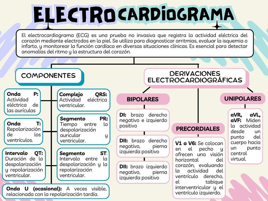 ELECTROCARDIOGRAMA