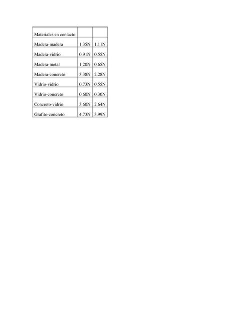 Tabla1