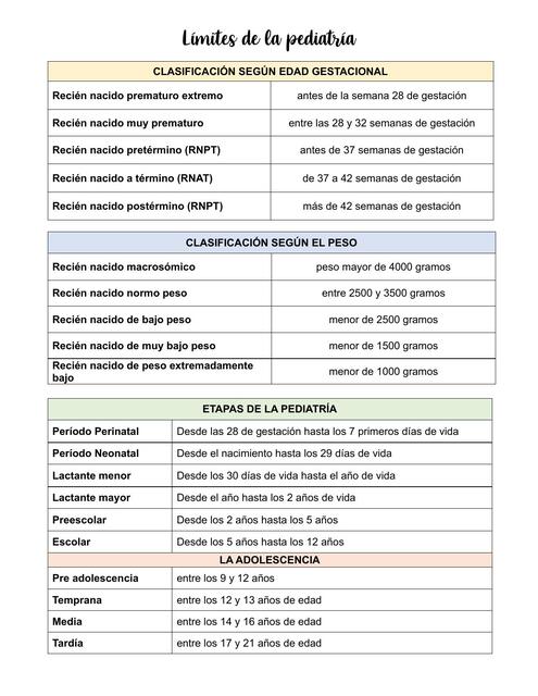 Límites de la pediatría