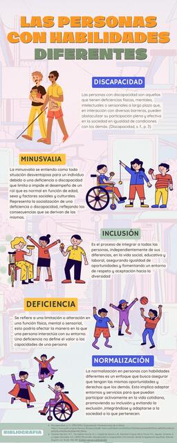 Infografia sobre las personas con Hababilidades Diferentes