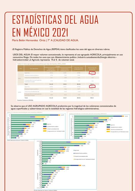 Estadisticas del Agua Hernandez Ortiz Belen