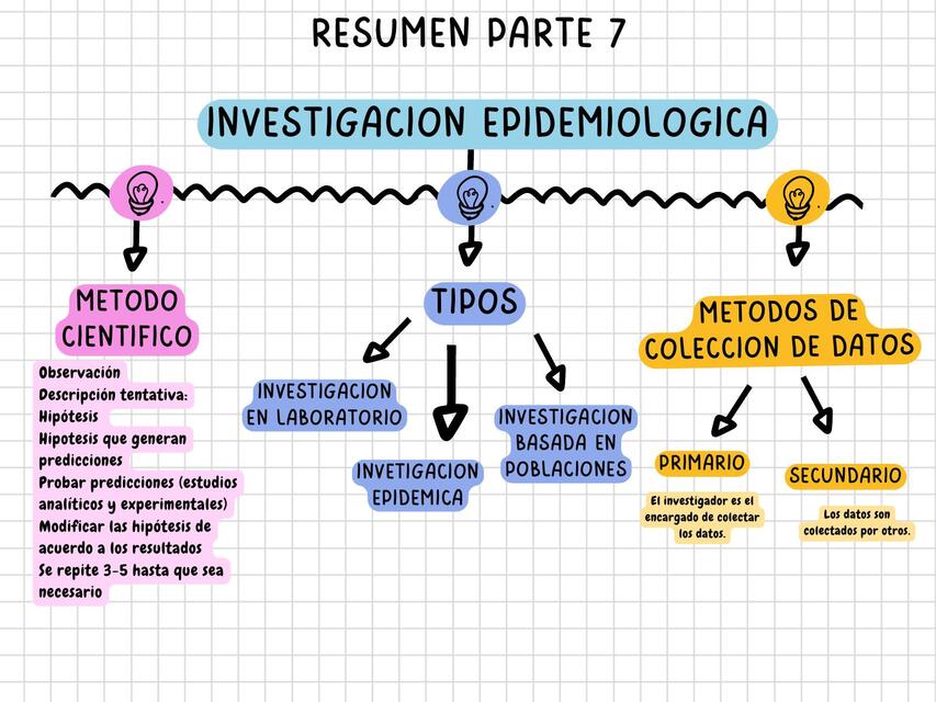 RESUMEN EPIDEMIOLOGÍA | Yamiled C. | uDocz