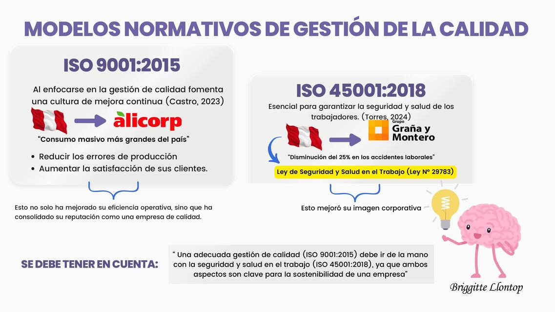 Modelos Normativos De Gestión De La Calidad