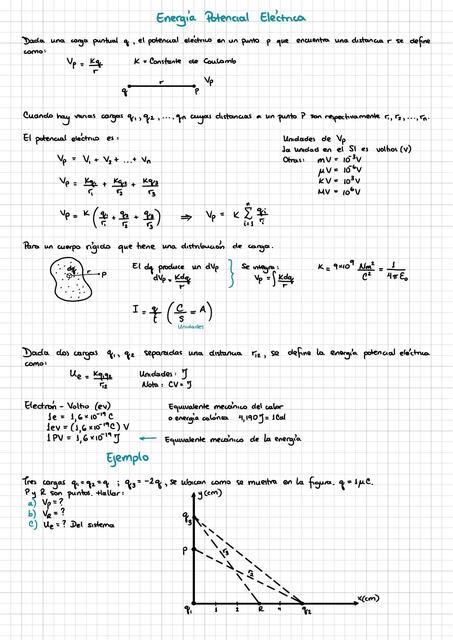 Potencial eléctrico Física Electromagnética