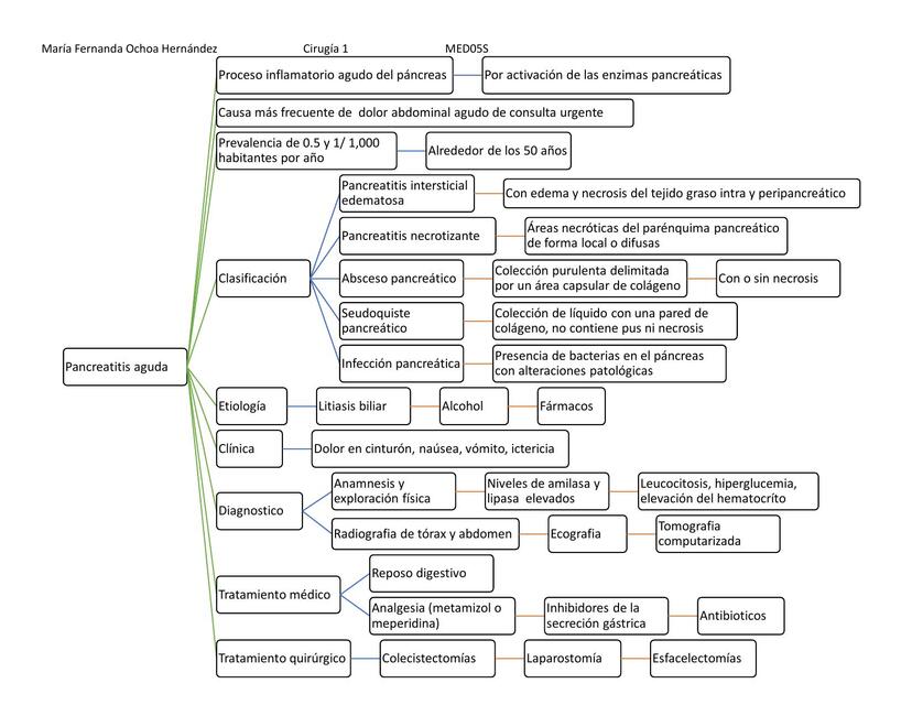 Pancreatitis aguda