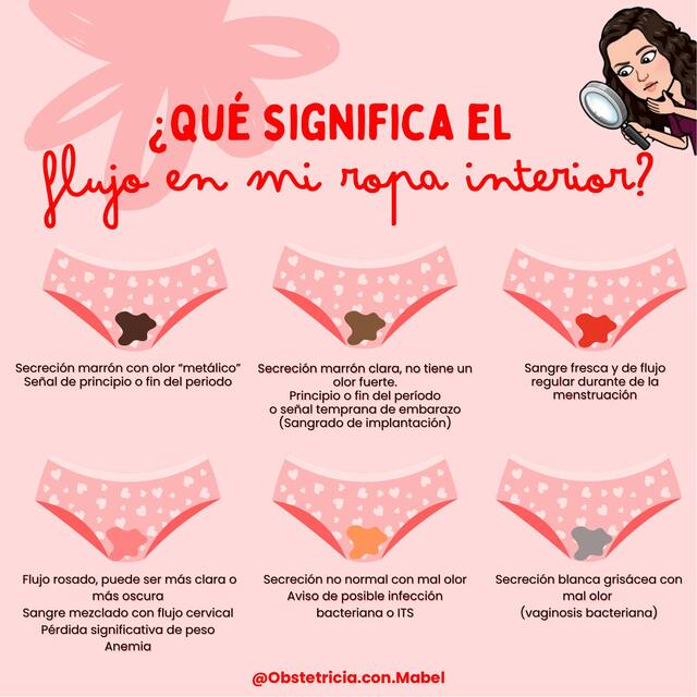 FLUJO MENSTRUAL COLOORES