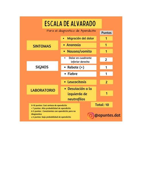 Escalas de apendicitis pancreatitis y estudios