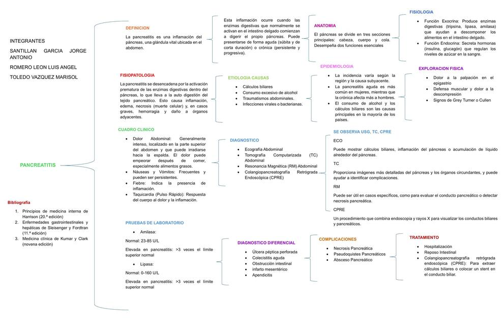 Pancreatitis