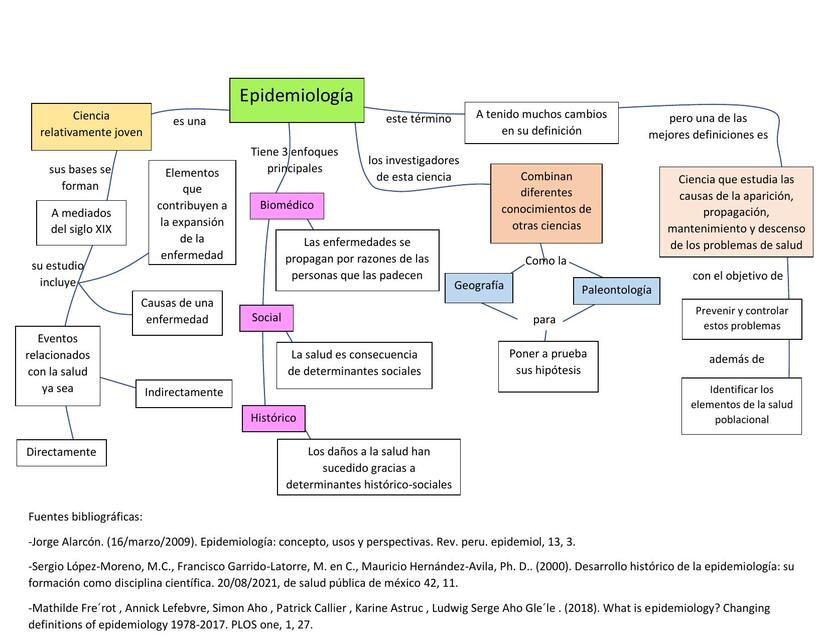 Mapa epidemiologia