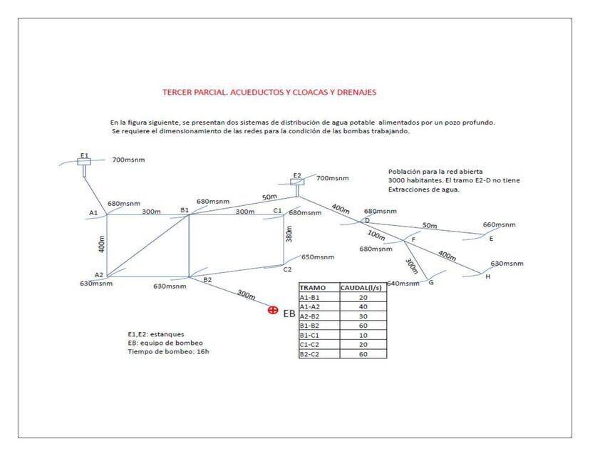 RED DE DISTRIBUCION (PRECIONES Y VELOCIDADES)