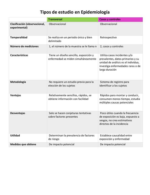 Tipos de estudio en epidemiología