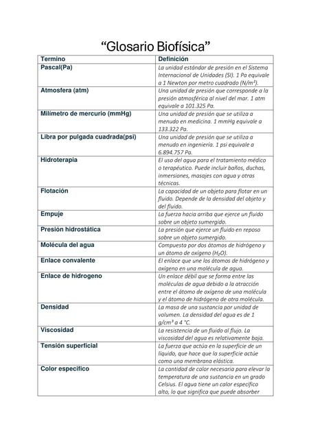 Glosario Biofísica 2
