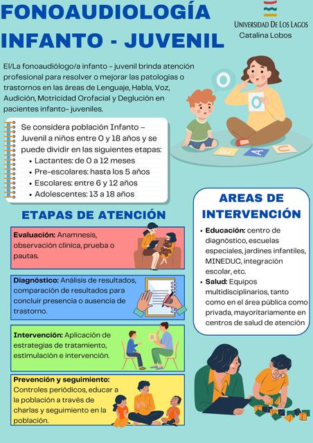 Fonoaudiología infanto juvenil