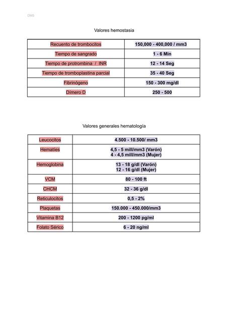 Valores en hematología