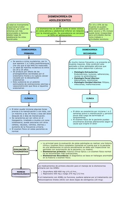 Dismenorrea en adolescentes