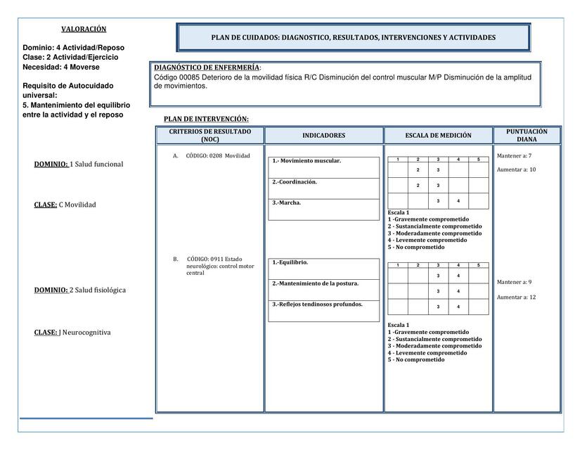Deterioro De La Movilidad Fisica Nanda Nic Noc www.udocz.com