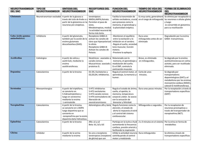 NEUROTRANSMISOR DEL SNC