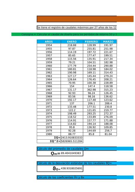 METODO DE GUMBELCORREGIDO TRABAJO GRUPAL GGG EXCEL