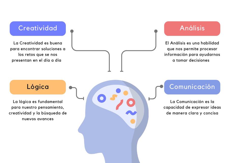 Organizador Gráfico Mapa Mental Ideas Ilustrado Az