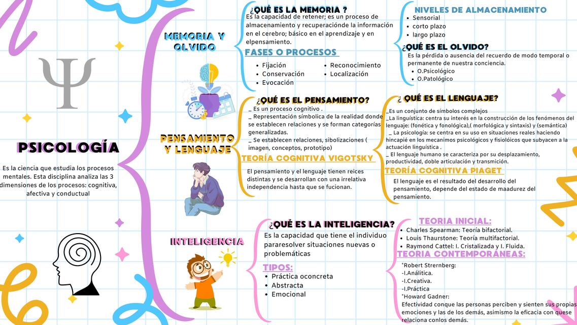 Gráfica de Mapa Mental Simple Azul y Rosa