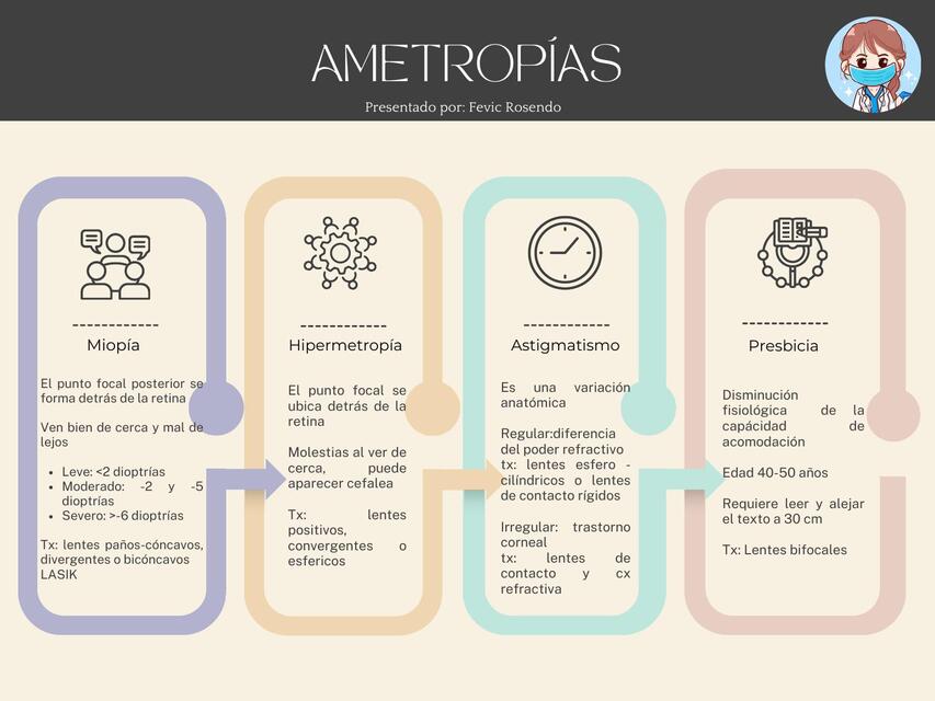 Ametropías