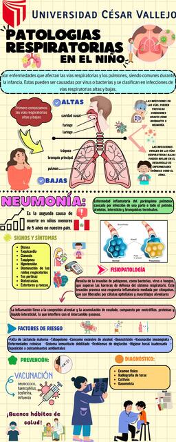 INFOGRAFIA SOBRE PATOLOGIAS RESPIRATORIAS