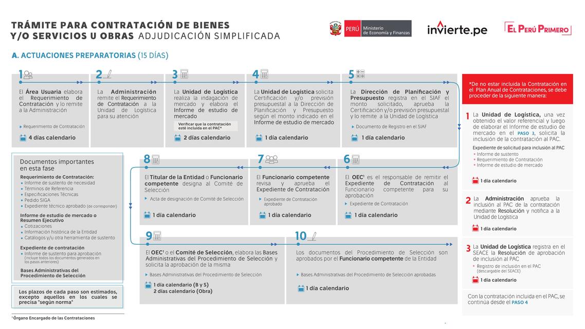 Tramite para contratacion de bienes y o servicios u obras AS | Marco
