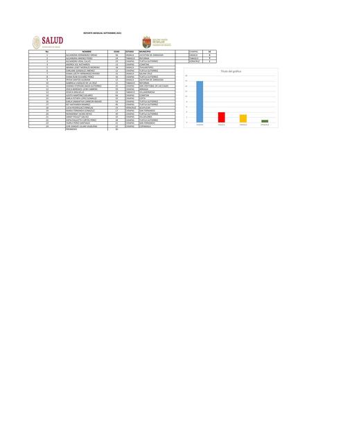 ACTIVIDAD 1 2DO PARCIAL PRACTICA EXCEL MANUEL GARR